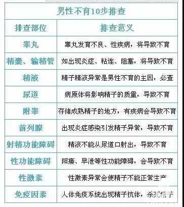 北京哪有私立供卵_女性不孕 - 试管婴儿医院,不孕不育医院，21步排查法
