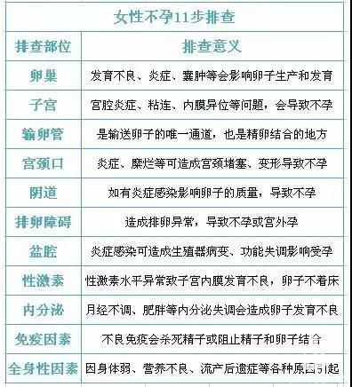北京哪有私立供卵_女性不孕 - 试管婴儿医院,不孕不育医院，21步排查法